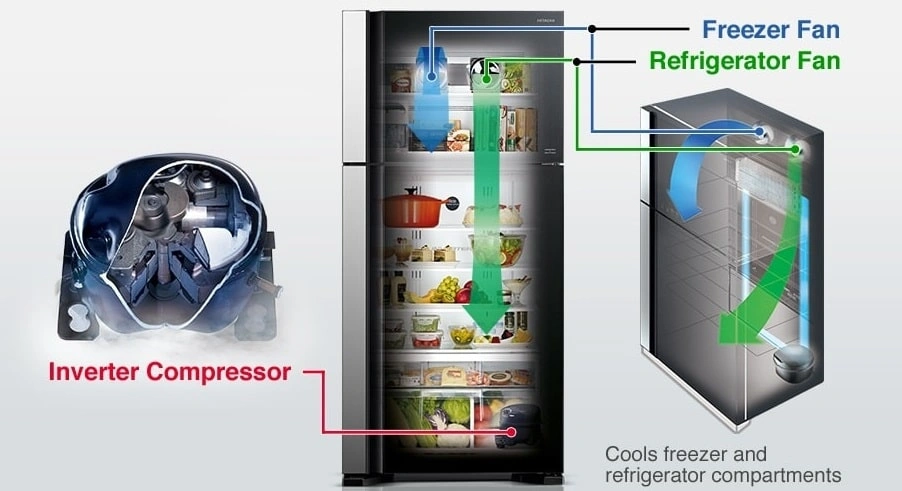 موتور اینورتر یخچال فریزر ساید بای ساید 4 درب 30 فوت هیتاچی مدل RW760