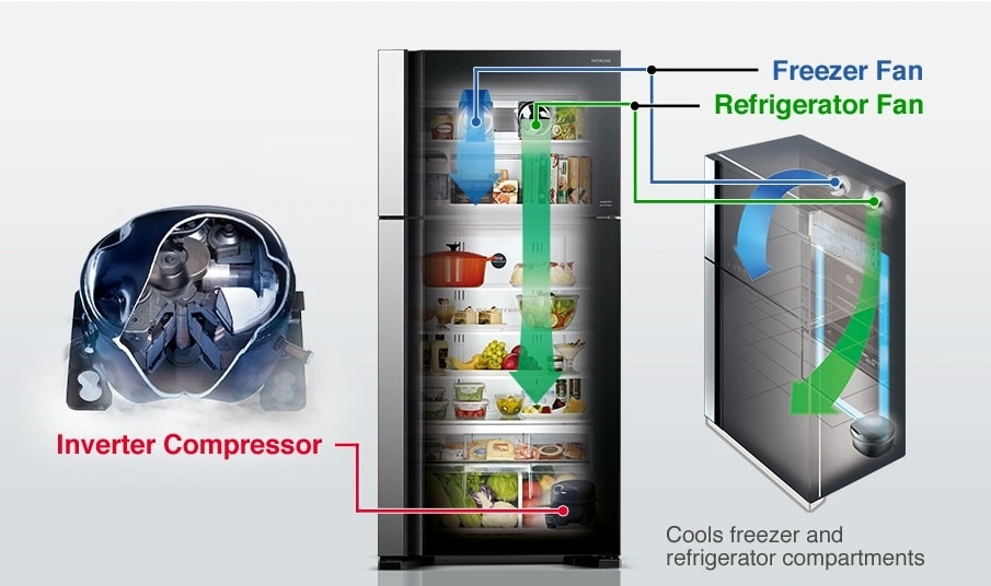 موتور اینورتر یخچال فریزر ساید بای ساید سه درب 32 فوت هیتاچی مدل RM700